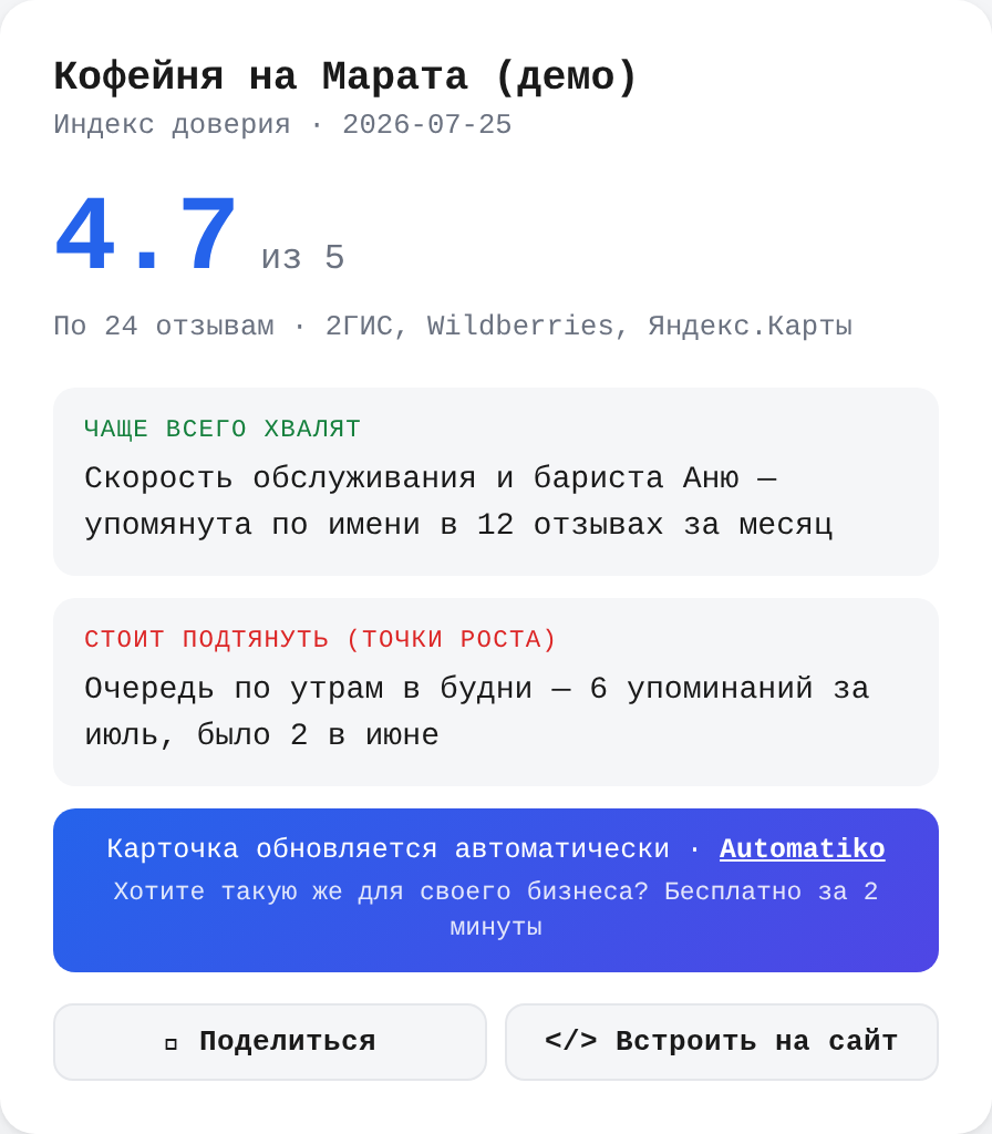 Пример карточки «Индекс доверия» — автодайджест отзывов